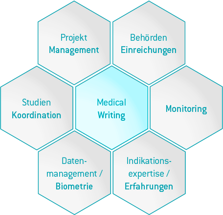 Leistungen